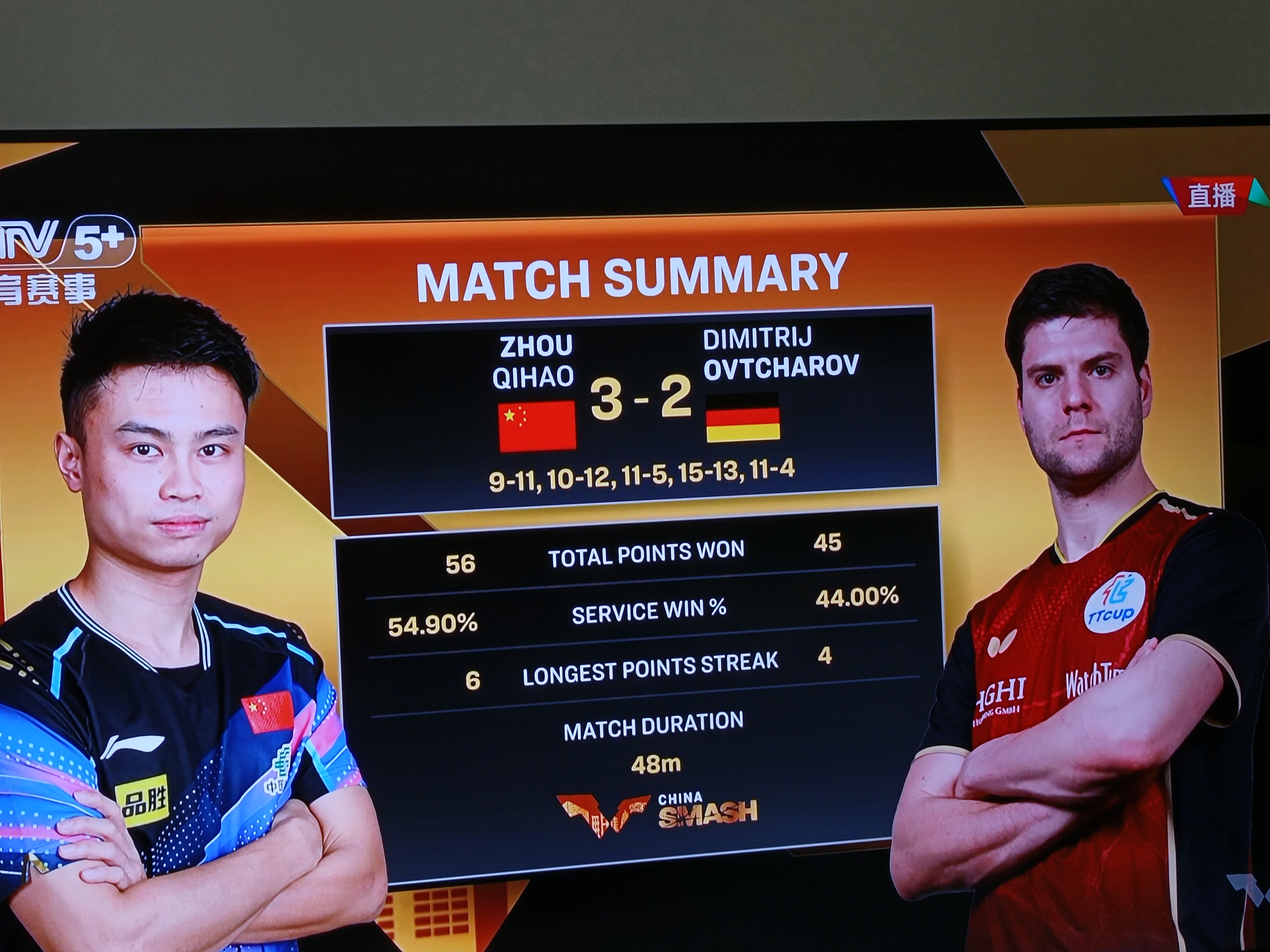 中国队险胜奥地利队，奥恰洛夫惊艳四座