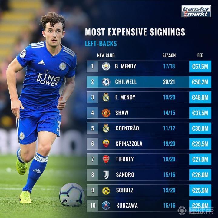 德国碾压巴黎,门迪刷新纪录 德国碾压巴黎,门迪刷新纪录